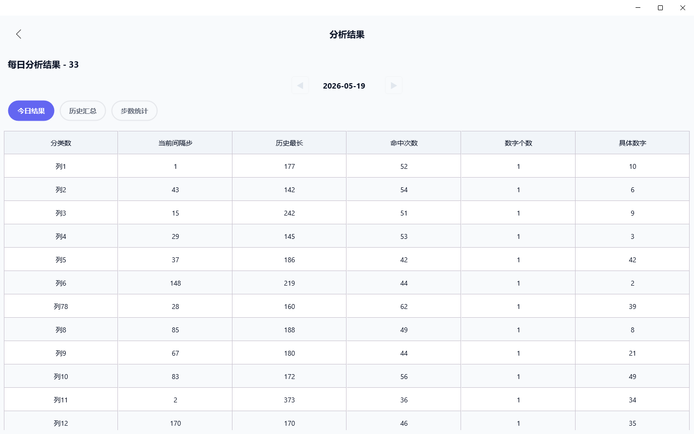 Longest Windows 分析结果截图